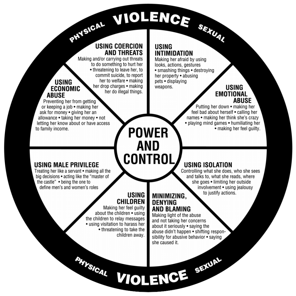 Explorations United - Domestic Abuse